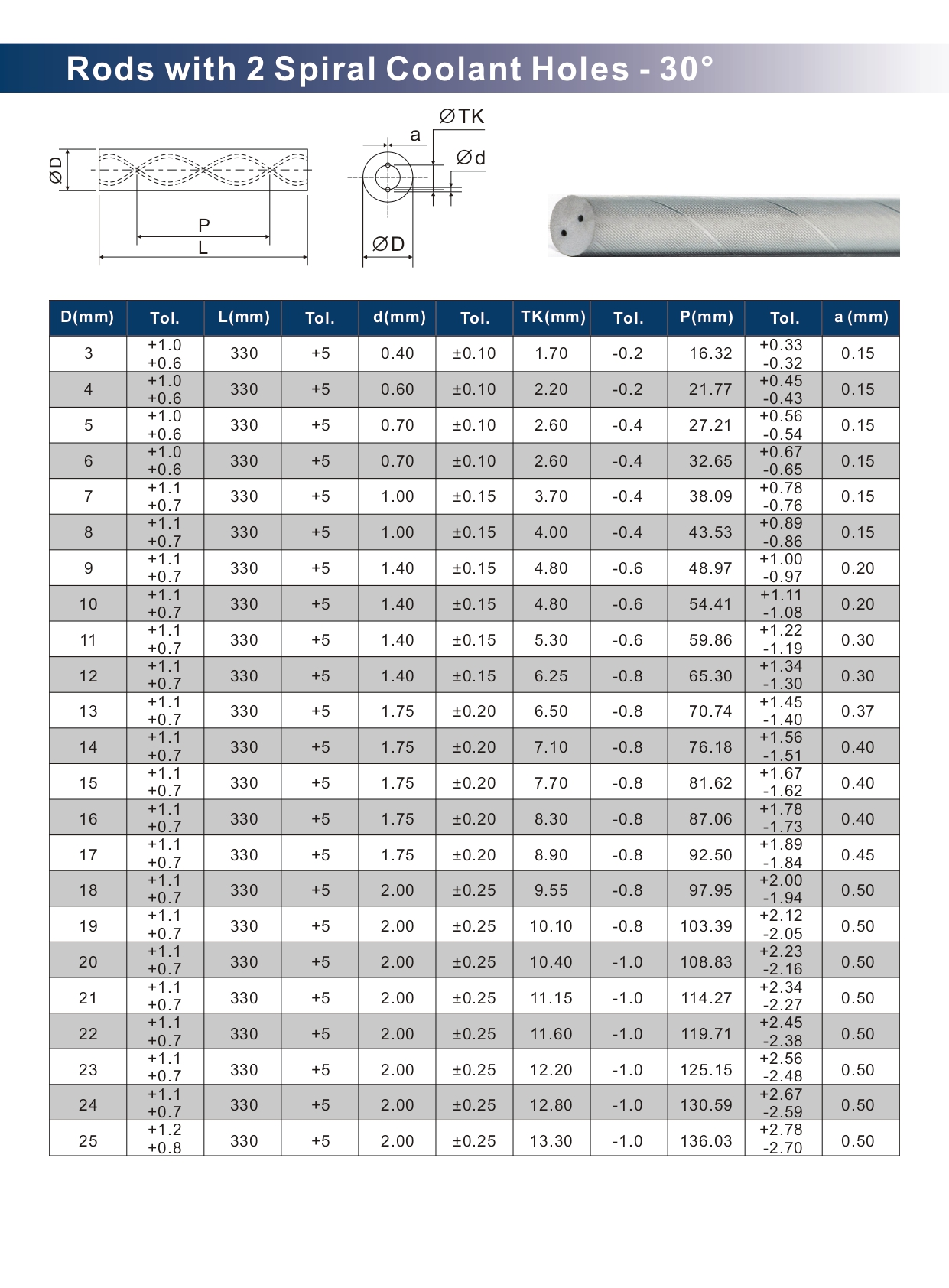 Tungsten Rods with Two Helix Coolant Holes 30° Tungsten Rods with Two Helix Coolant Holes 30°