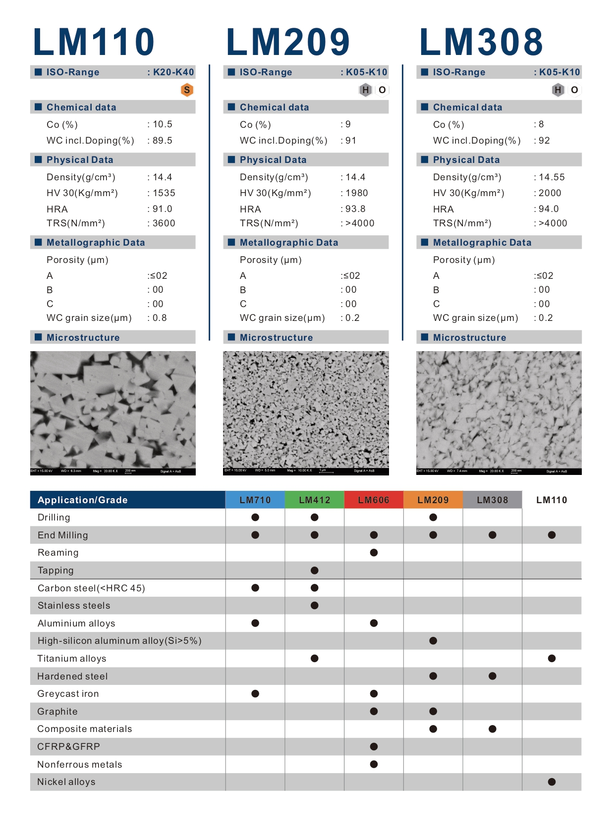 Tungsten Rods with Two Helix Coolant Holes 30° Tungsten Rods with Two Helix Coolant Holes 30°