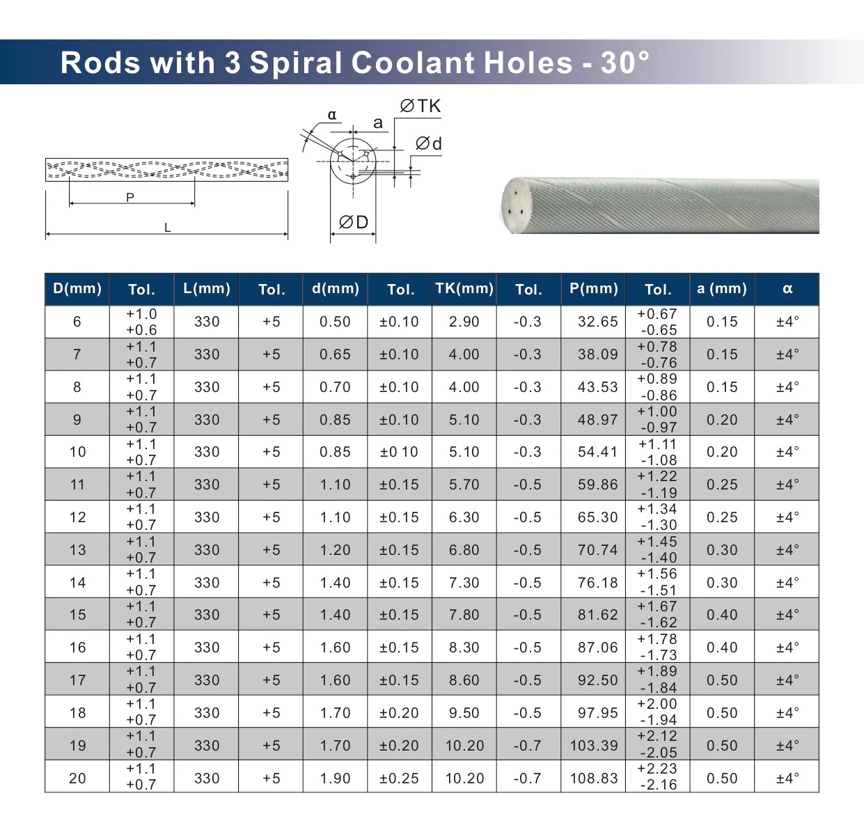 Tungsten Rods with 3 Helix Coolant Holes 30 Tungsten Rods with 3 Helix Coolant Holes 30