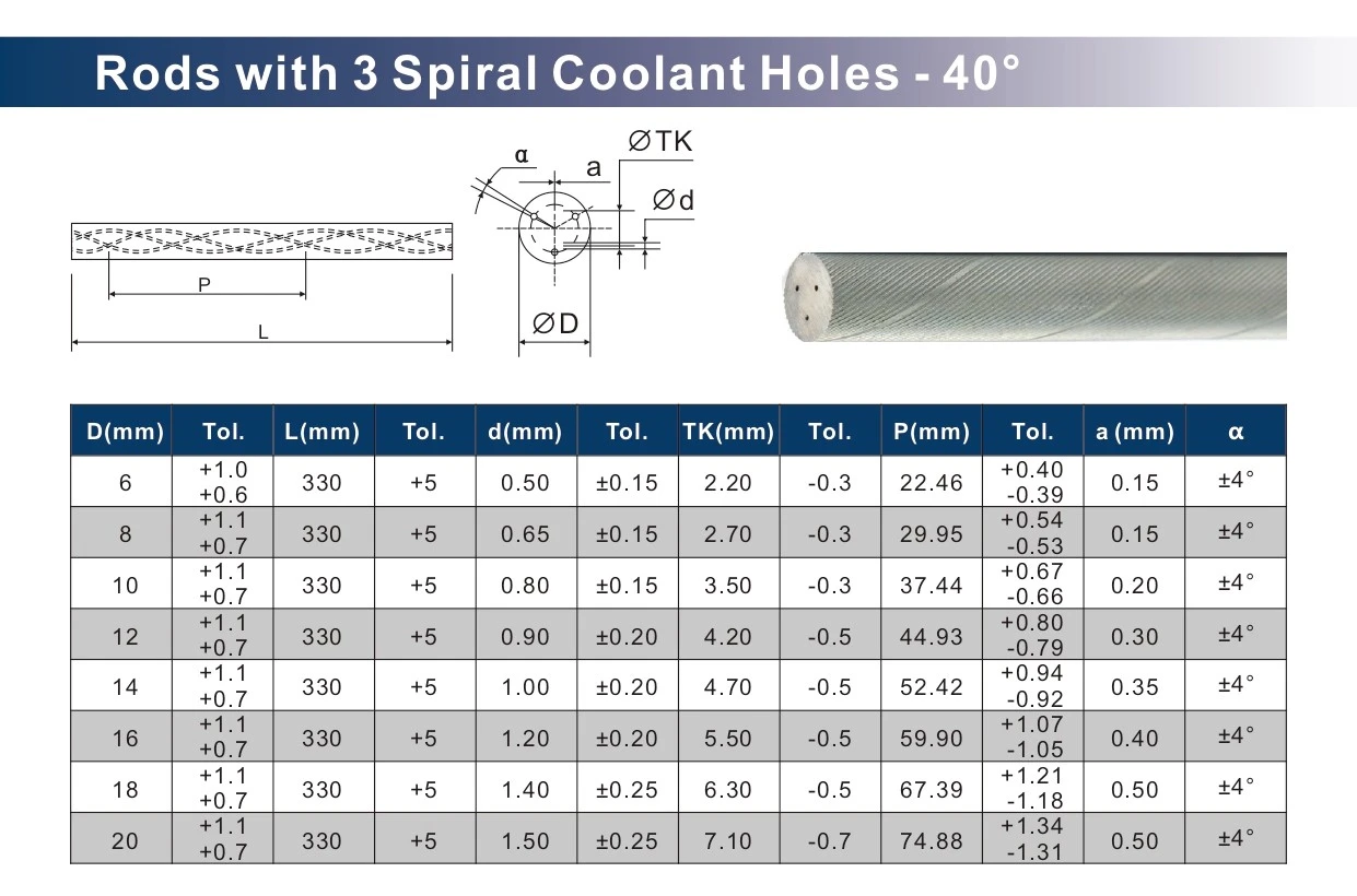 Tungsten Rods with 3 Helix Coolant Holes 40 Tungsten Rods with 3 Helix Coolant Holes 40